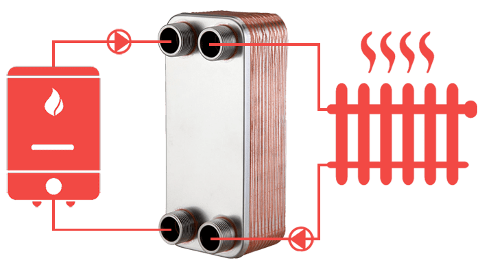 kachestvennye-teploobmenniki